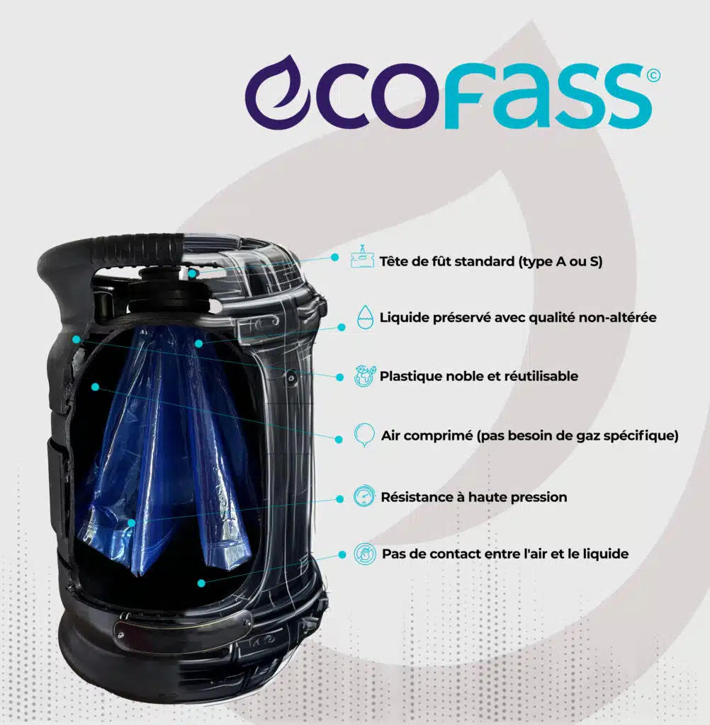 EcoFass Reutisable Futs poue la biere